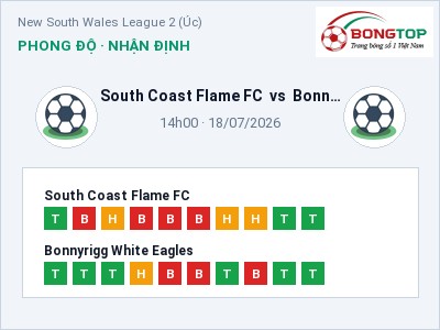 Nhận định South Coast Flame FC vs Bonnyrigg White Eagles, 14h00 ngày 18/07: Soi kèo New South Wales League 2 (Úc)