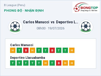 Nhận định Carlos Manucci vs Deportivo Llacuabamba, 08h00 ngày 19/07: Soi kèo B League (Peru)