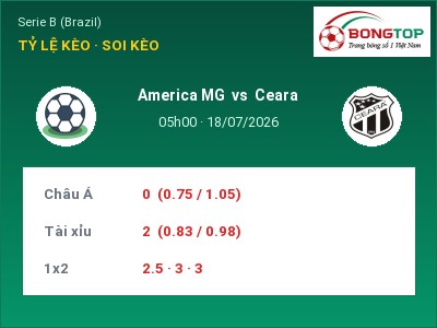 Dự đoán America MG vs Ceara, 05h00 ngày 18/07: Tỷ lệ kèo Serie B (Brazil)