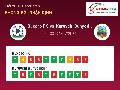 Soi kèo, dự đoán Buxoro FK vs Kuruvchi Bunyodkor 22h00 ngày 21/07: Cửa trên gọi tên chủ nhà