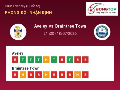 Nhận định bóng đá Aveley vs Braintree Town (21h00, 18/07): Ba điểm ở lại?