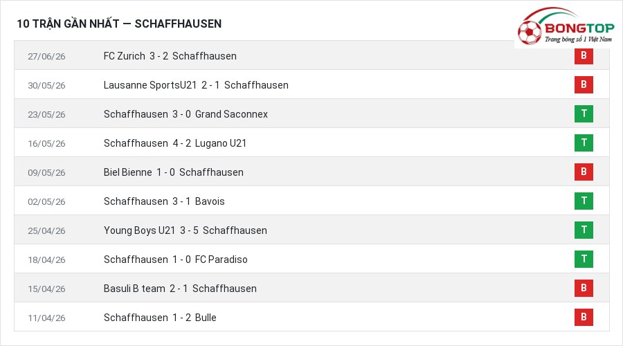 Phong độ Schaffhausen 10 trận gần nhất