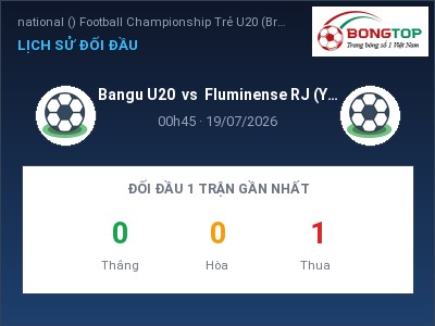Nhận định Bangu U20 vs Fluminense RJ (Youth), 00h45 ngày 19/07: Soi kèo national () Football Championship Trẻ U20 (Brazil)