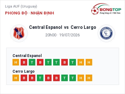 Nhận định bóng đá Central Espanol vs Cerro Largo (20h00, 19/07): Chủ nhà sáng cửa