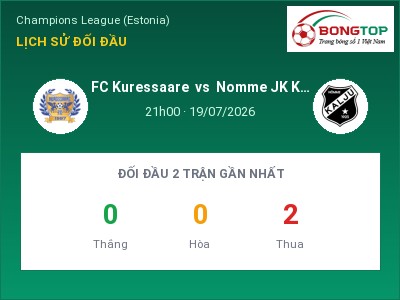 Nhận định kèo FC Kuressaare vs Nomme JK Kalju 21h00 ngày 19/07 – Cơ hội cho đội khách