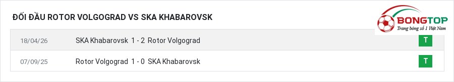 Lịch sử đối đầu Rotor Volgograd vs SKA Khabarovsk