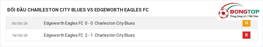 Lịch sử đối đầu Charleston City Blues vs Edgeworth Eagles FC