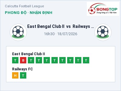 Nhận định East Bengal Club II vs Railways FC, 16h30 ngày 18/07: Soi kèo Calcutta Football League