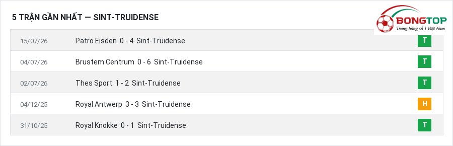 Phong độ Sint-Truidense 5 trận gần nhất