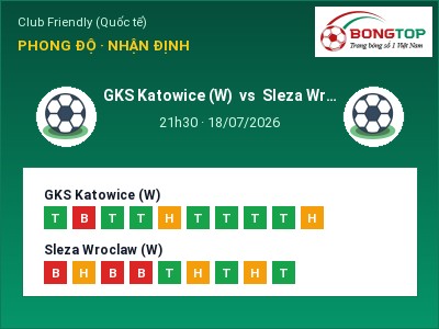 Soi kèo, dự đoán GKS Katowice (W) vs Sleza Wroclaw (W) 21h30 ngày 18/07: Cửa trên gọi tên chủ nhà