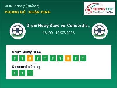 Soi kèo Grom Nowy Staw vs Concordia Elblag 16h00 ngày 18/07: Ba điểm ở lại?
