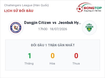 Nhận định bóng đá Dangjin Citizen vs Jeonbuk Hyundai Motors II (17h00, 18/07): Ba điểm ở lại?