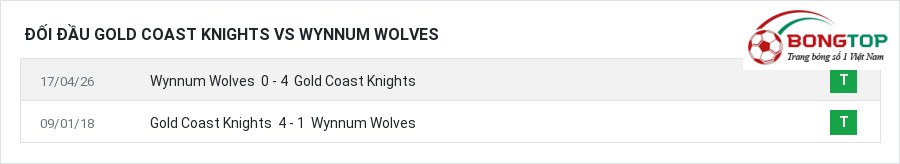 Lịch sử đối đầu Gold Coast Knights vs Wynnum Wolves