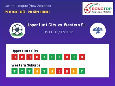 Nhận định kèo Upper Hutt City vs Western Suburbs 10h00 ngày 18/07 – Đội khách sáng cửa