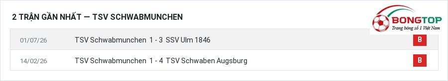 Phong độ TSV Schwabmunchen 2 trận gần nhất