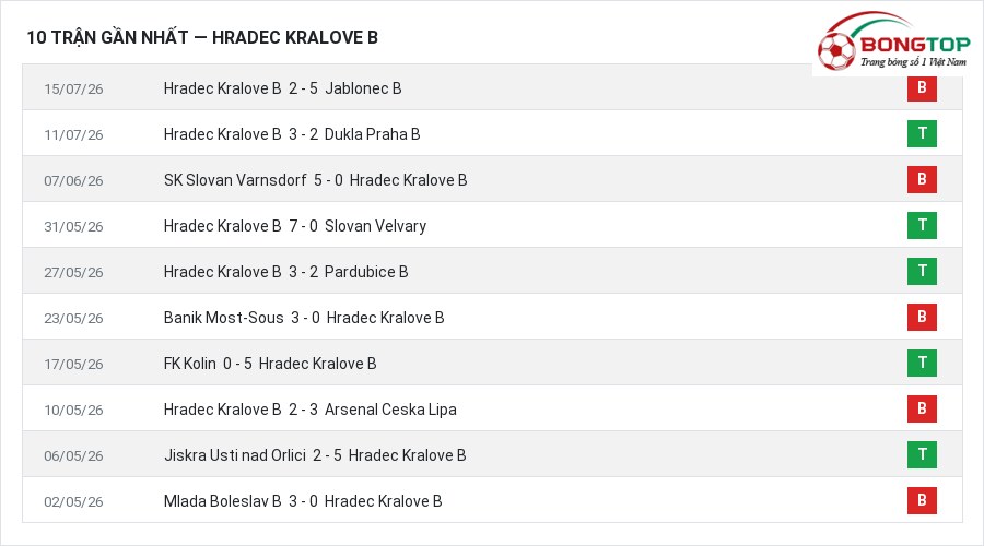 Phong độ Hradec Kralove B 10 trận gần nhất