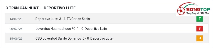 Phong độ Deportivo Lute 3 trận gần nhất