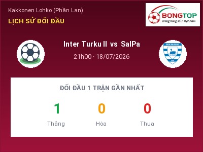 Soi kèo, dự đoán Inter Turku II vs SalPa 21h00 ngày 18/07: Đội khách sáng cửa