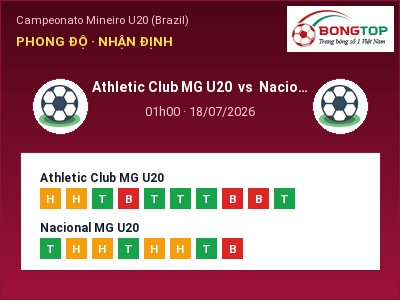 Dự đoán Athletic Club MG U20 vs Nacional MG U20, 01h00 ngày 18/07: Tỷ lệ kèo Campeonato Mineiro U20 (Brazil)