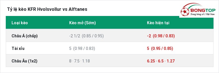 Tỷ lệ kèo KFR Hvolsvollur vs Alftanes tại BongTop