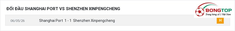 Lịch sử đối đầu Shanghai Port vs Shenzhen Xinpengcheng