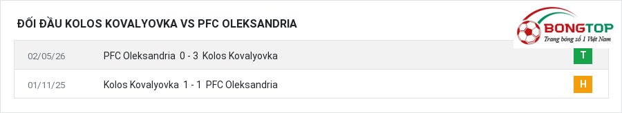 Lịch sử đối đầu Kolos Kovalyovka vs PFC Oleksandria