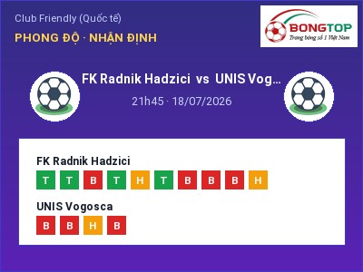 Soi kèo FK Radnik Hadzici vs UNIS Vogosca 21h45 ngày 18/07: Cửa trên gọi tên chủ nhà