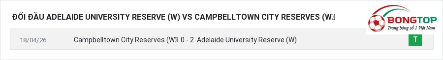 Lịch sử đối đầu Adelaide University Reserve (W) vs Campbelltown City Reserves (W)