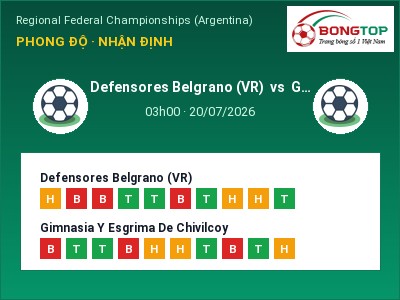 Soi kèo Defensores Belgrano (VR) vs Gimnasia Y Esgrima De Chivilcoy 03h00 ngày 20/07: Ba điểm ở lại?