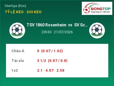 Soi kèo TSV 1860 Rosenheim vs SV Schalding Heining 23h30 ngày 21/07: Đội khách sáng cửa