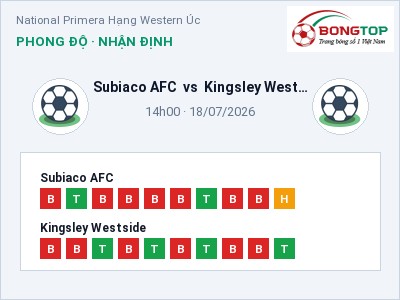 Soi kèo Subiaco AFC vs Kingsley Westside 14h00 ngày 18/07: Đội khách sáng cửa