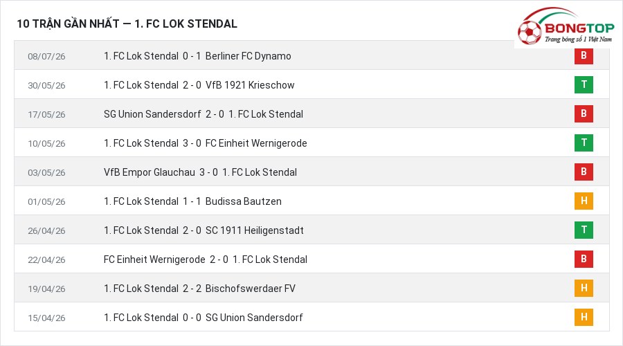 Phong độ 1. FC Lok Stendal 10 trận gần nhất