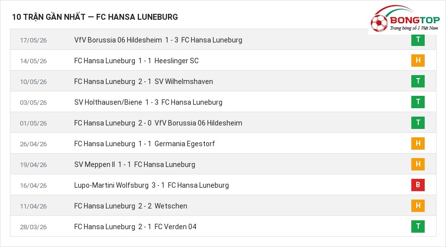 Phong độ FC Hansa Luneburg 10 trận gần nhất