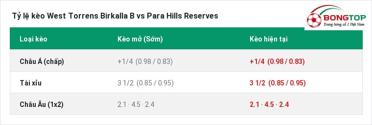 Tỷ lệ kèo West Torrens Birkalla B vs Para Hills Reserves tại BongTop