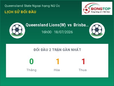 Soi kèo, dự đoán Queensland Lions(W) vs Brisbane City (W) 16h00 ngày 18/07: Cửa trên gọi tên chủ nhà