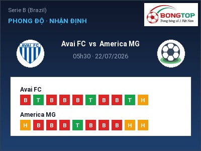 Dự đoán Avai FC vs America MG, 05h30 ngày 22/07: Tỷ lệ kèo Serie B (Brazil)