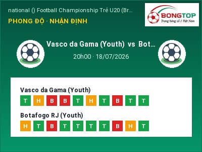 Soi kèo, dự đoán Vasco da Gama (Youth) vs Botafogo RJ (Youth) 20h00 ngày 18/07: Khó cho đội khách