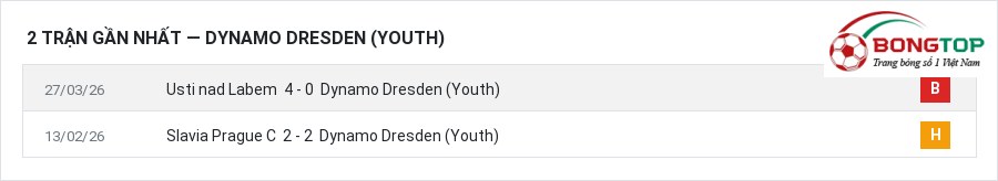 Phong độ Dynamo Dresden (Youth) 2 trận gần nhất