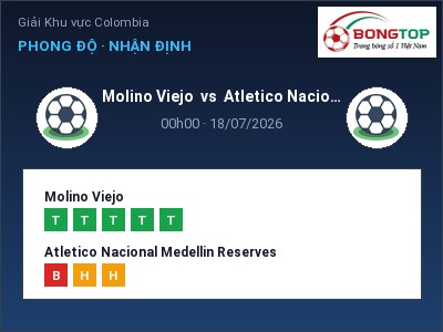 Nhận định Molino Viejo vs Atletico Nacional Medellin Reserves, 00h00 ngày 18/07: Soi kèo Giải Khu vực Colombia