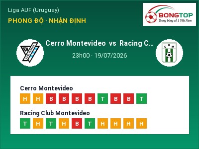 Soi kèo, dự đoán Cerro Montevideo vs Racing Club Montevideo 23h00 ngày 19/07: Khách lấn chủ