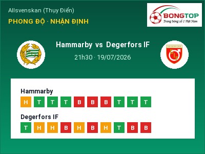 Soi kèo, dự đoán Hammarby vs Degerfors IF 21h30 ngày 19/07: Ba điểm ở lại?