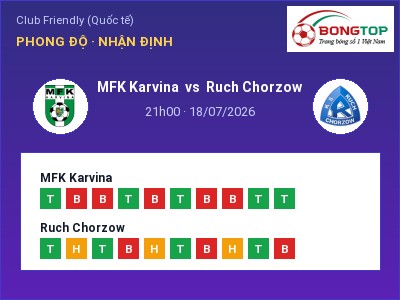 Nhận định bóng đá MFK Karvina vs Ruch Chorzow (21h00, 18/07): Cửa trên gọi tên chủ nhà