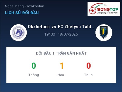 Dự đoán Okzhetpes vs FC Zhetysu Taldykorgan, 19h00 ngày 18/07: Tỷ lệ kèo Ngoại hạng Kazakhstan