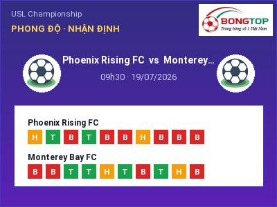 Soi kèo, dự đoán Phoenix Rising FC vs Monterey Bay FC 09h30 ngày 19/07: Ba điểm ở lại?