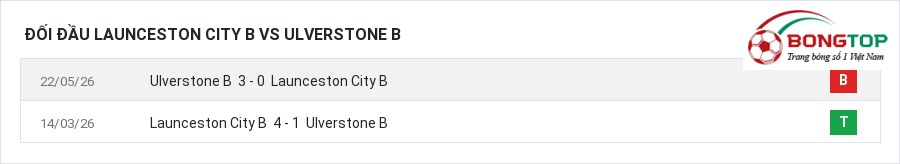 Lịch sử đối đầu Launceston City B vs Ulverstone B