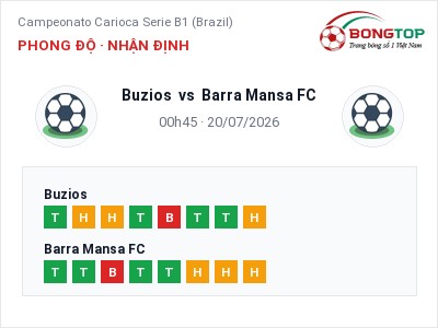 Soi kèo Buzios vs Barra Mansa FC 00h45 ngày 20/07: Cửa trên gọi tên chủ nhà