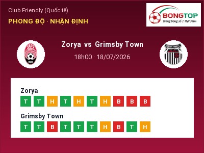 Soi kèo, dự đoán Zorya vs Grimsby Town 18h00 ngày 18/07: Khách lấn chủ