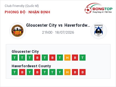 Dự đoán Gloucester City vs Haverfordwest County, 21h00 ngày 18/07: Tỷ lệ kèo Club Friendly (Quốc tế)