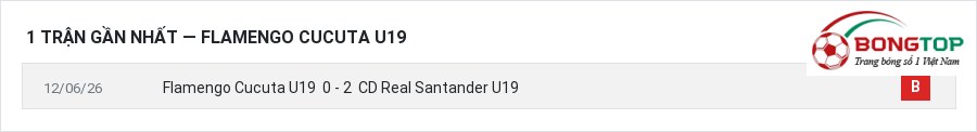 Phong độ Flamengo Cucuta U19 1 trận gần nhất
