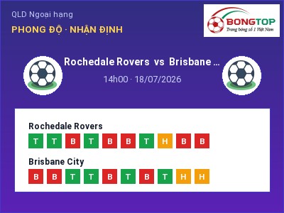 Nhận định Rochedale Rovers vs Brisbane City, 14h00 ngày 18/07: Soi kèo QLD Ngoại hạng